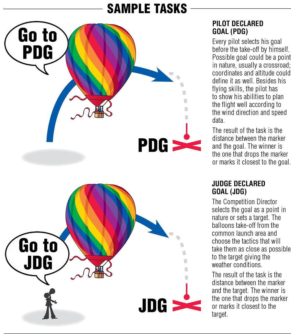 Tasks to watch for during the National Hot Air Balloon competition